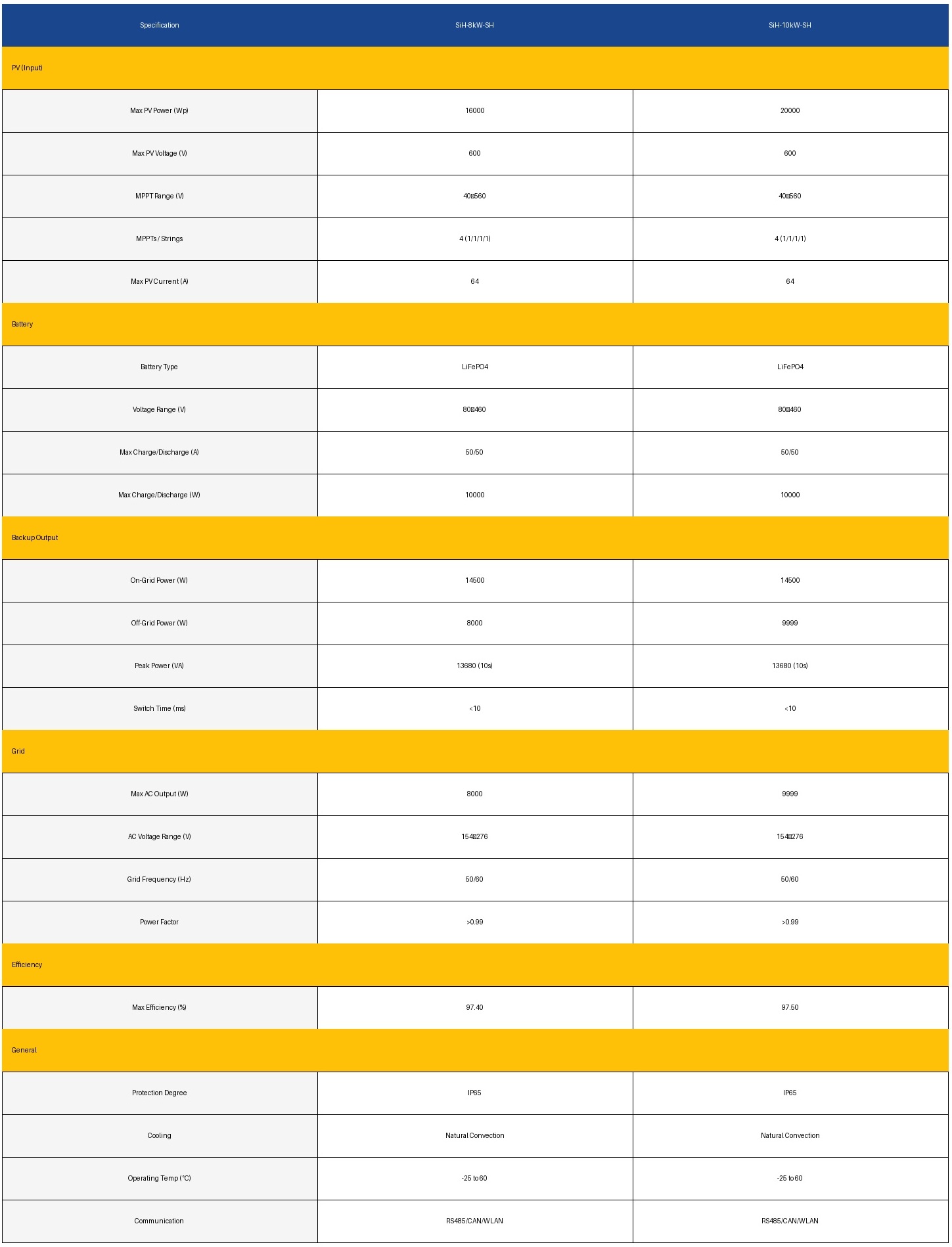 8–10kW Specifications